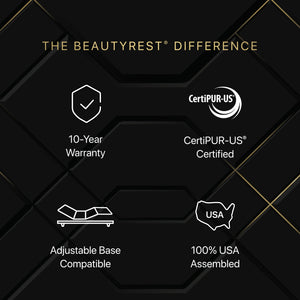 Beautyrest Black Hybrid Series One Firm 12.5" Mattress